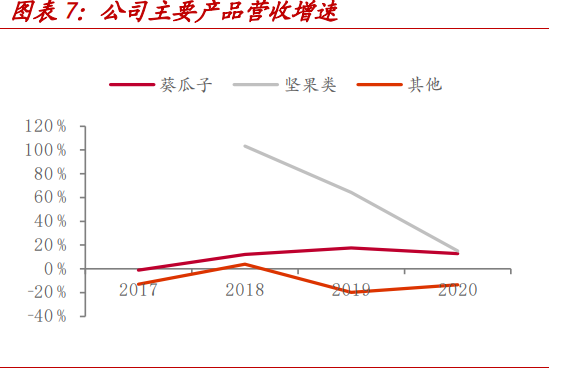 洽洽食品专题报告：瓜子龙头向多元化坚果品牌转型之路