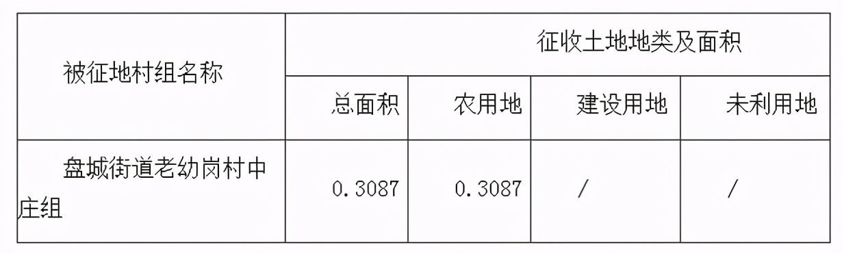南京江北拆迁消息传来，迎来大规模拆迁，涉及多个街道