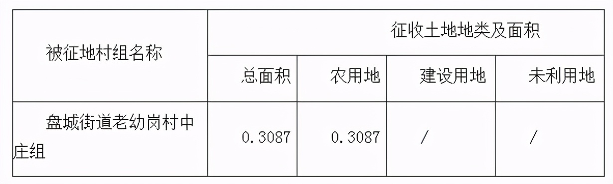 南京江北拆迁消息传来，迎来大规模拆迁，涉及多个街道