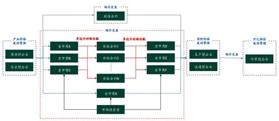 产业互联网投资,平台思维到底是什么?