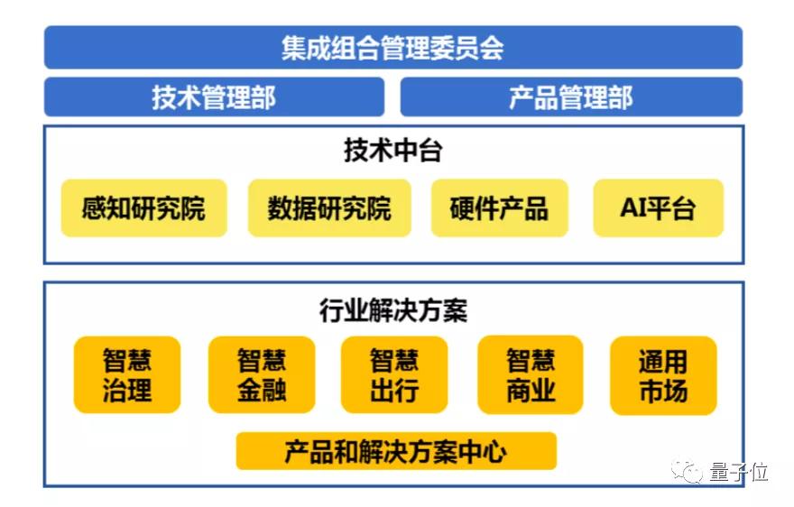 云从冲刺科创板！3年营收15.7亿净亏23亿，中科大校友创办