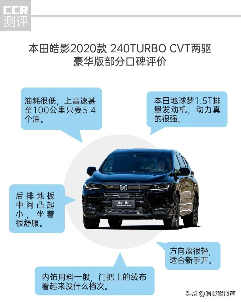8款SUV口碑评价:丰田内饰被吐槽,马自达空间“翻车”,福特油耗最高