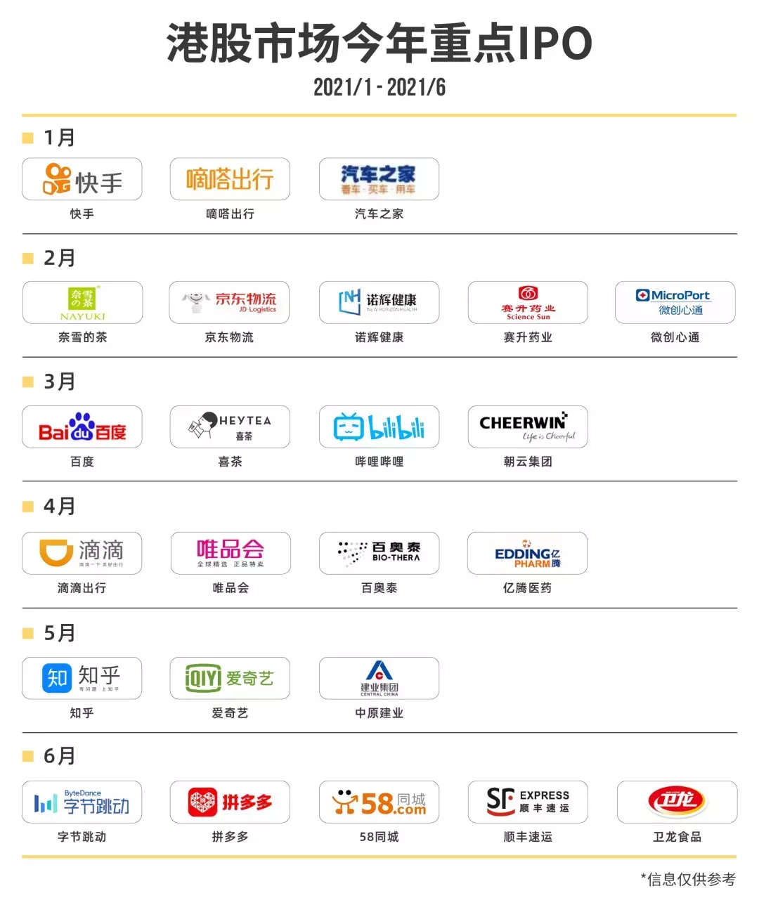 金融人高危性行为一览