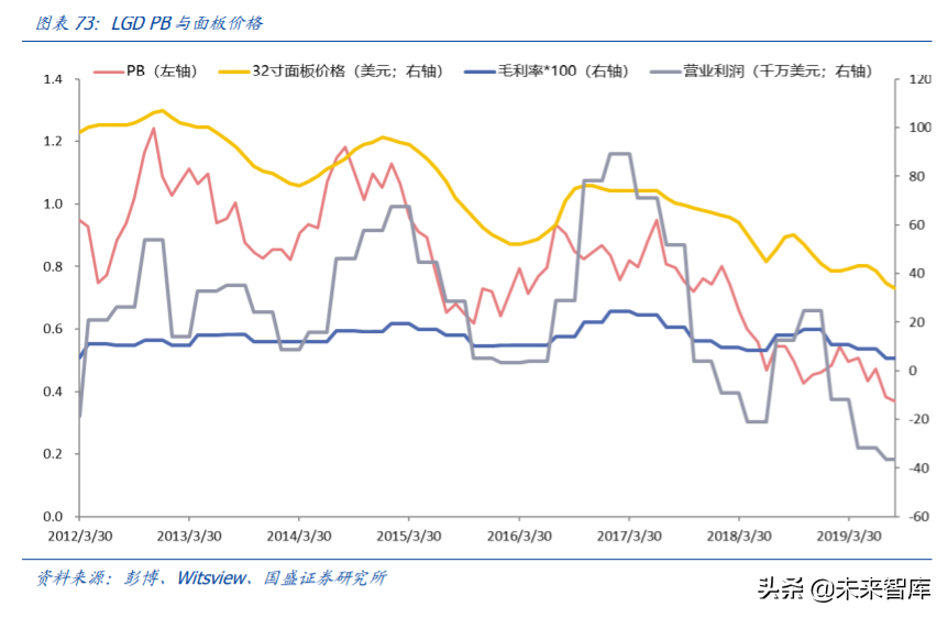 京东方A深度解析：利润与机制大拐点，有望迎来价值重估