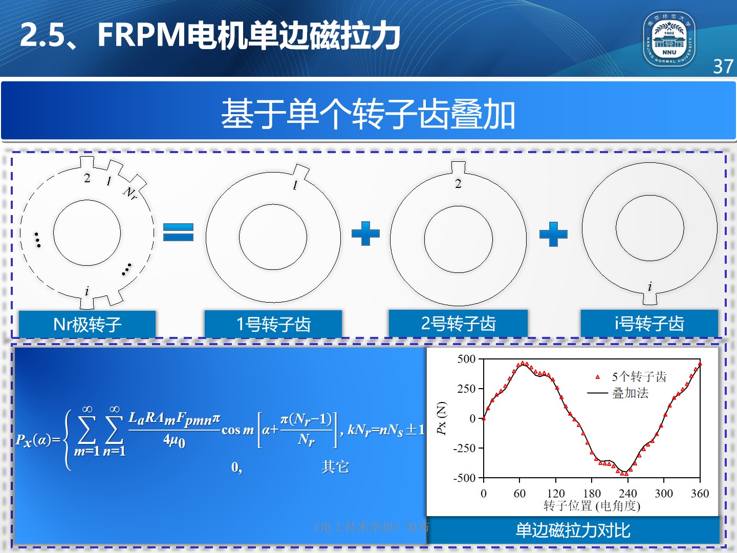 南京師范大學(xué)朱曉鋒博士：磁通反向永磁電機