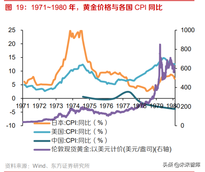 黃金產業深度報告：三因子研究與投資策略