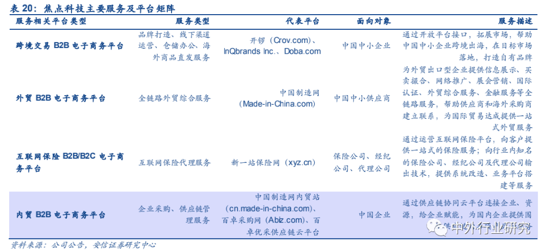 政策扶持“中国制造”走出去,跨境出口电商运营方式多样化
