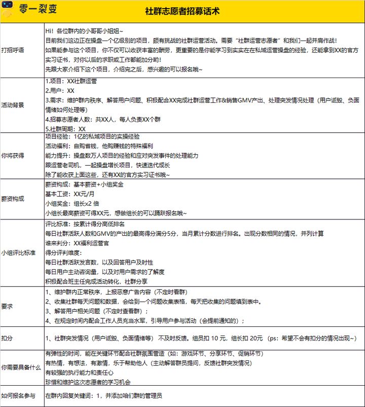 完整的社群运营执行落地方案「附社群运营报表」