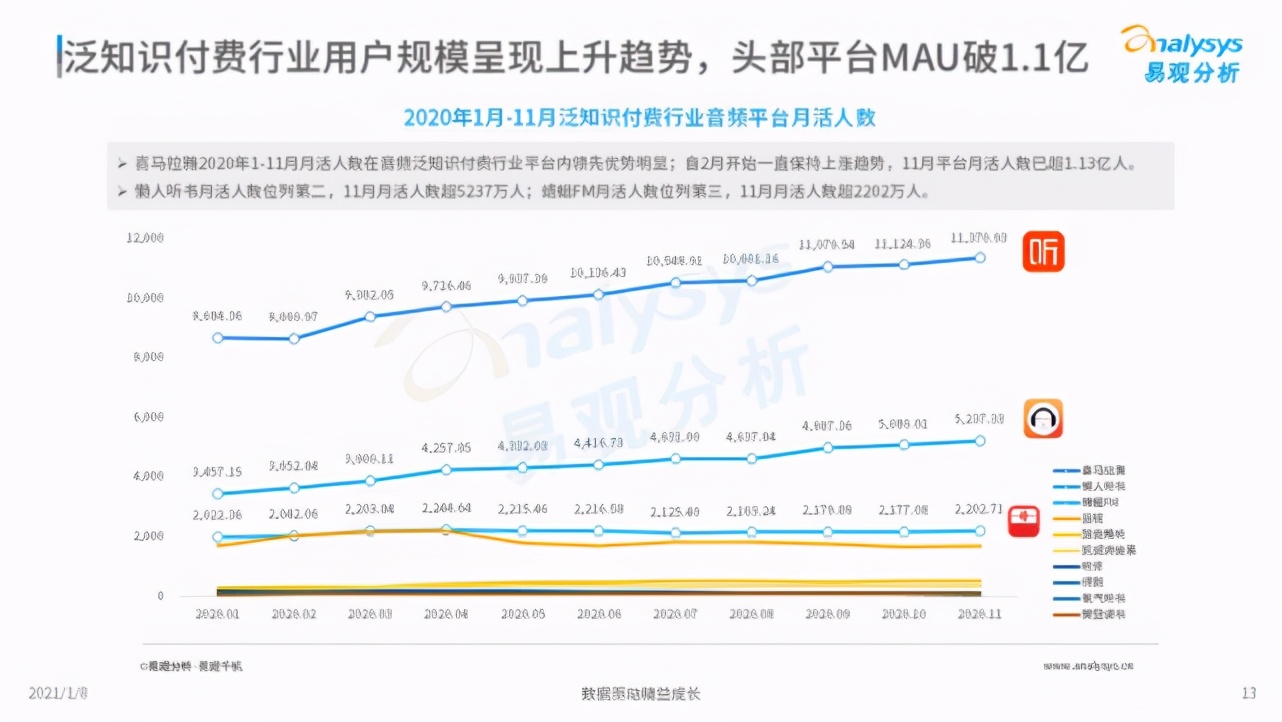 声音流量：被太多营销人忽视的流量红利