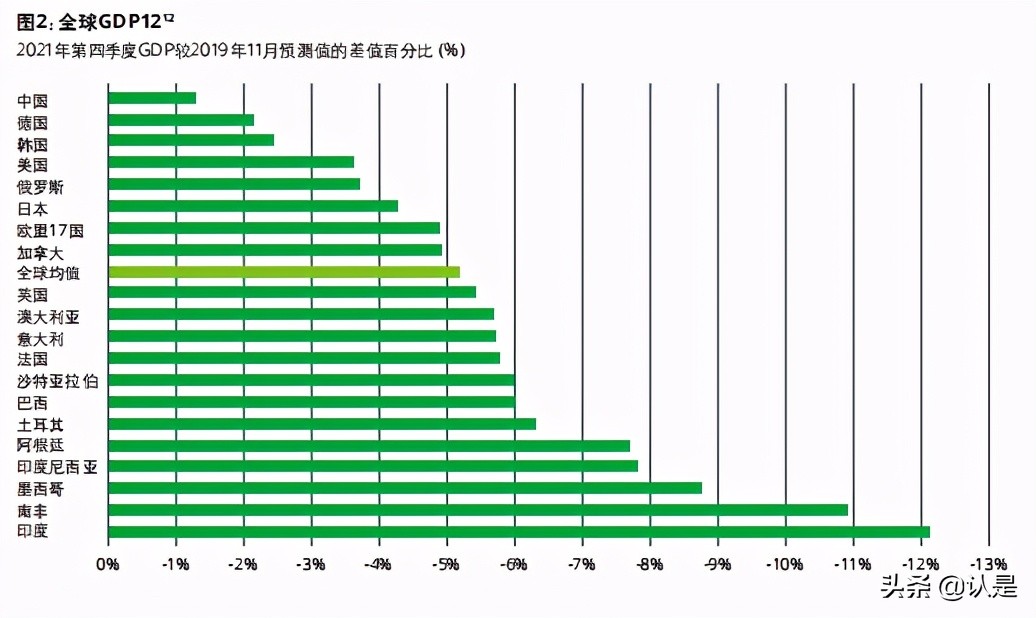 2021年亚太地区金融服务监管展望
