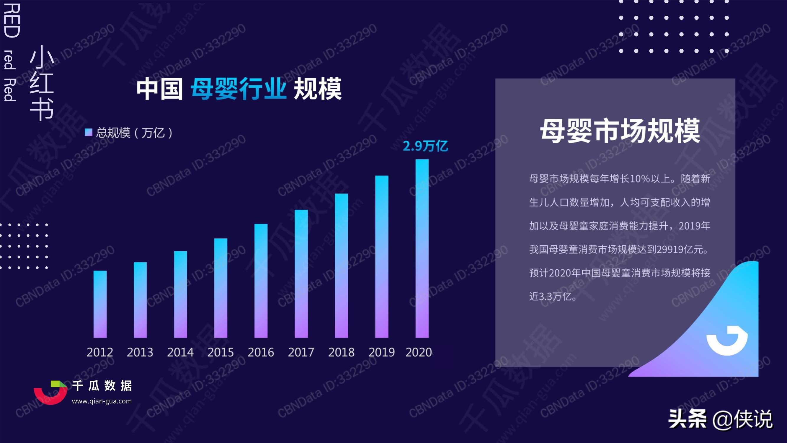 2020年小红书母婴行业品牌投放数据报告