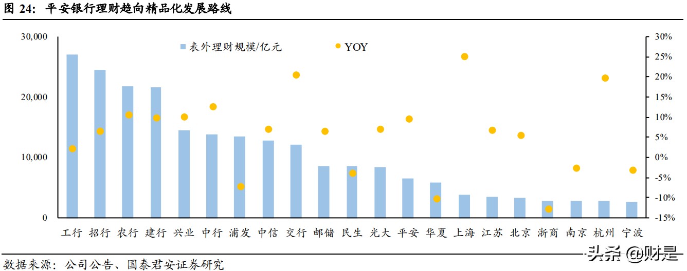 平安银行专题研究：三年再造一个新零售，估值提升空间广阔