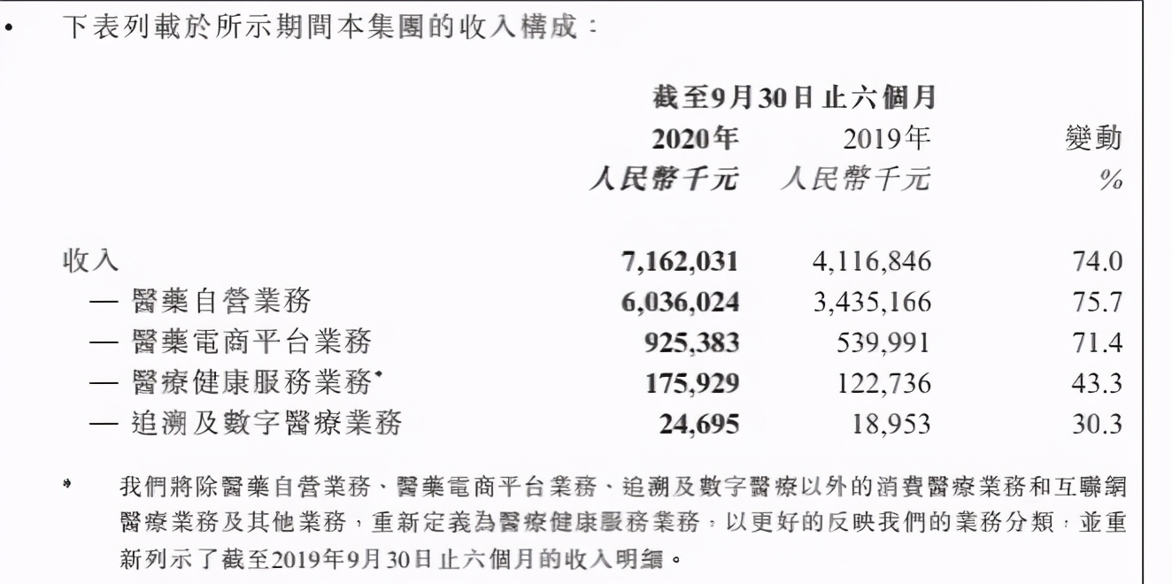 刘强东终于不再是马云小弟：京东健康IPO首日市值破3800亿