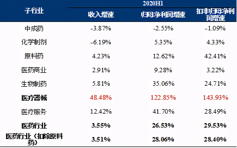 医药这四大领域出牛股，比白酒行业多