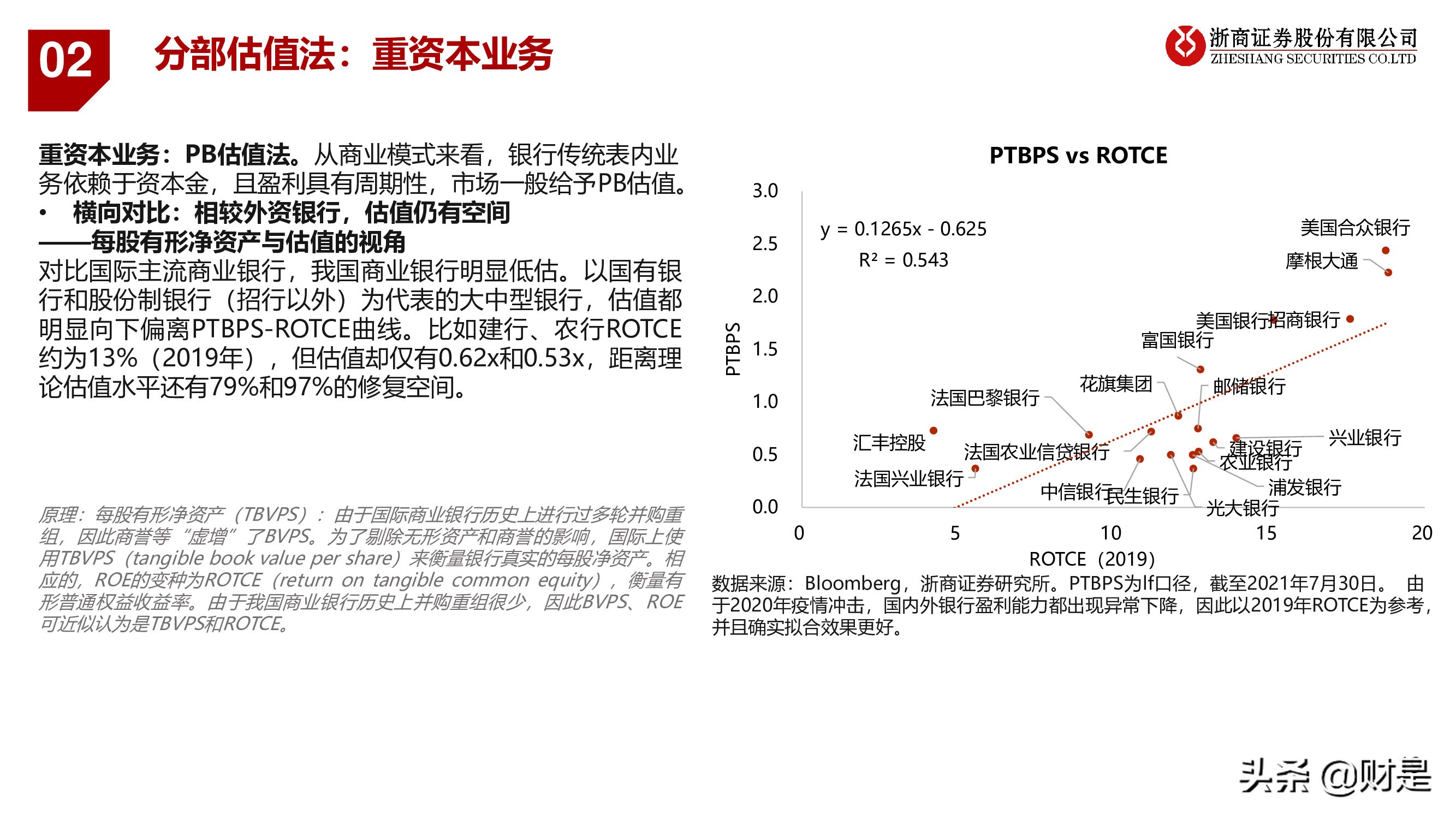 银行业深度报告：重构银行估值体系
