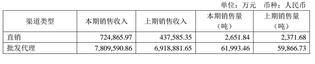 贵州茅台集团：“飞天”茅台酒价格飞涨 普遍存在经销商垄断、加价、串货问题