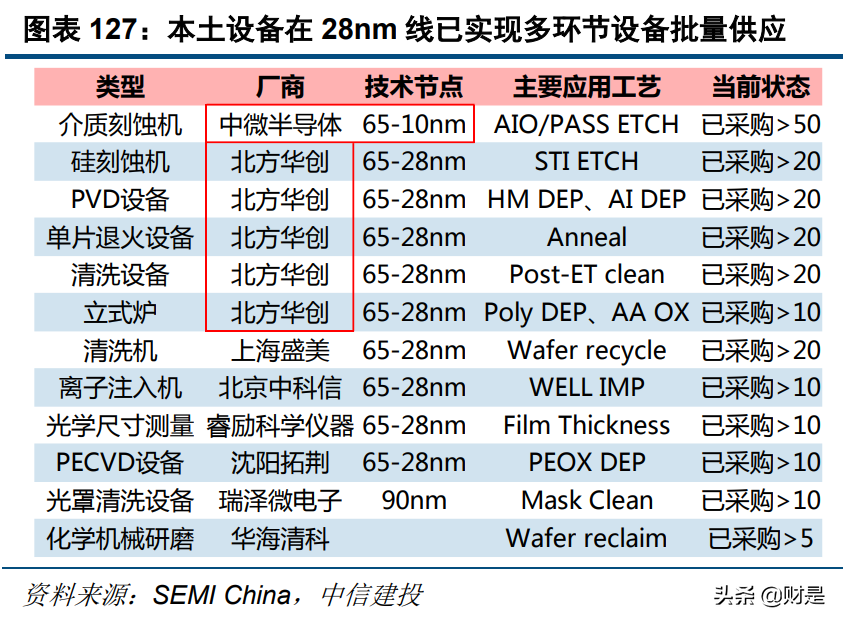 电子行业深度报告：半导体行业景气度复苏，顺周期行业迎来反转