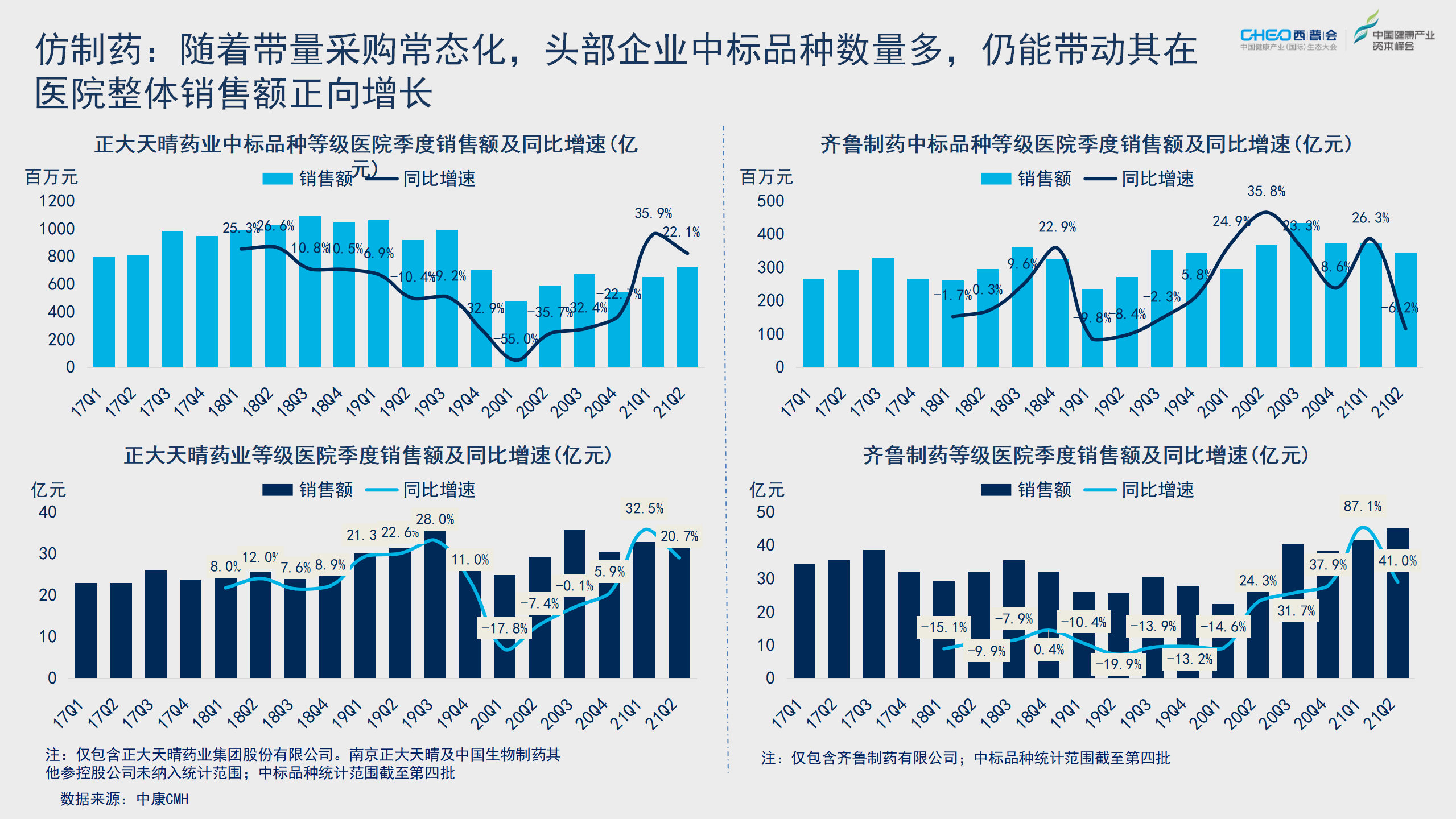 2021西普会 | 从药品终端市场看医药行业投资机会