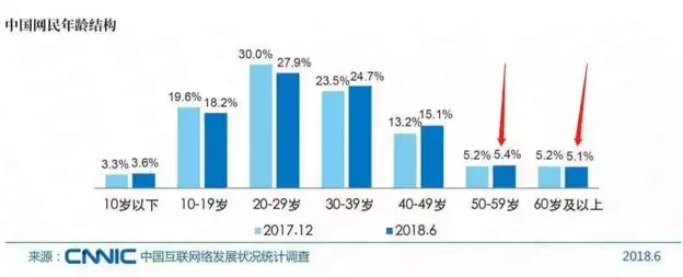 我们盘点了82个千万级用户小程序，这份名单请收下