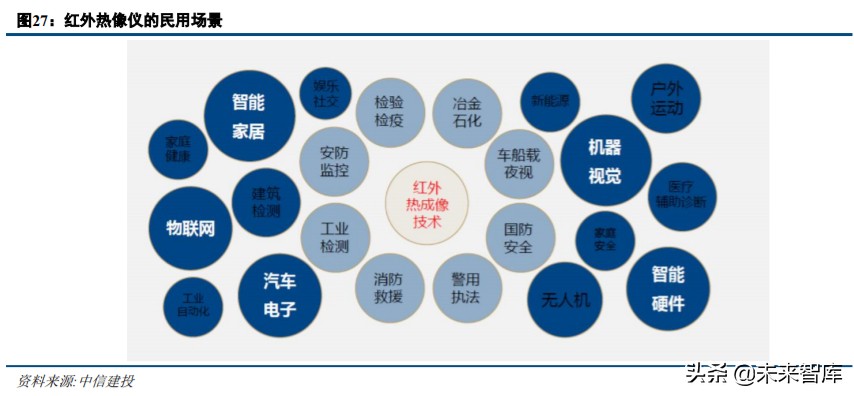 军工行业中期策略：军工技术助力高端制造升级