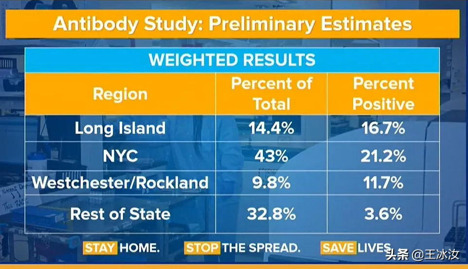 新冠究竟何时在美国传播？特朗普全错了！首例