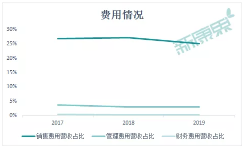 健之佳IPO过会！第二波医药连锁上市潮来临？
