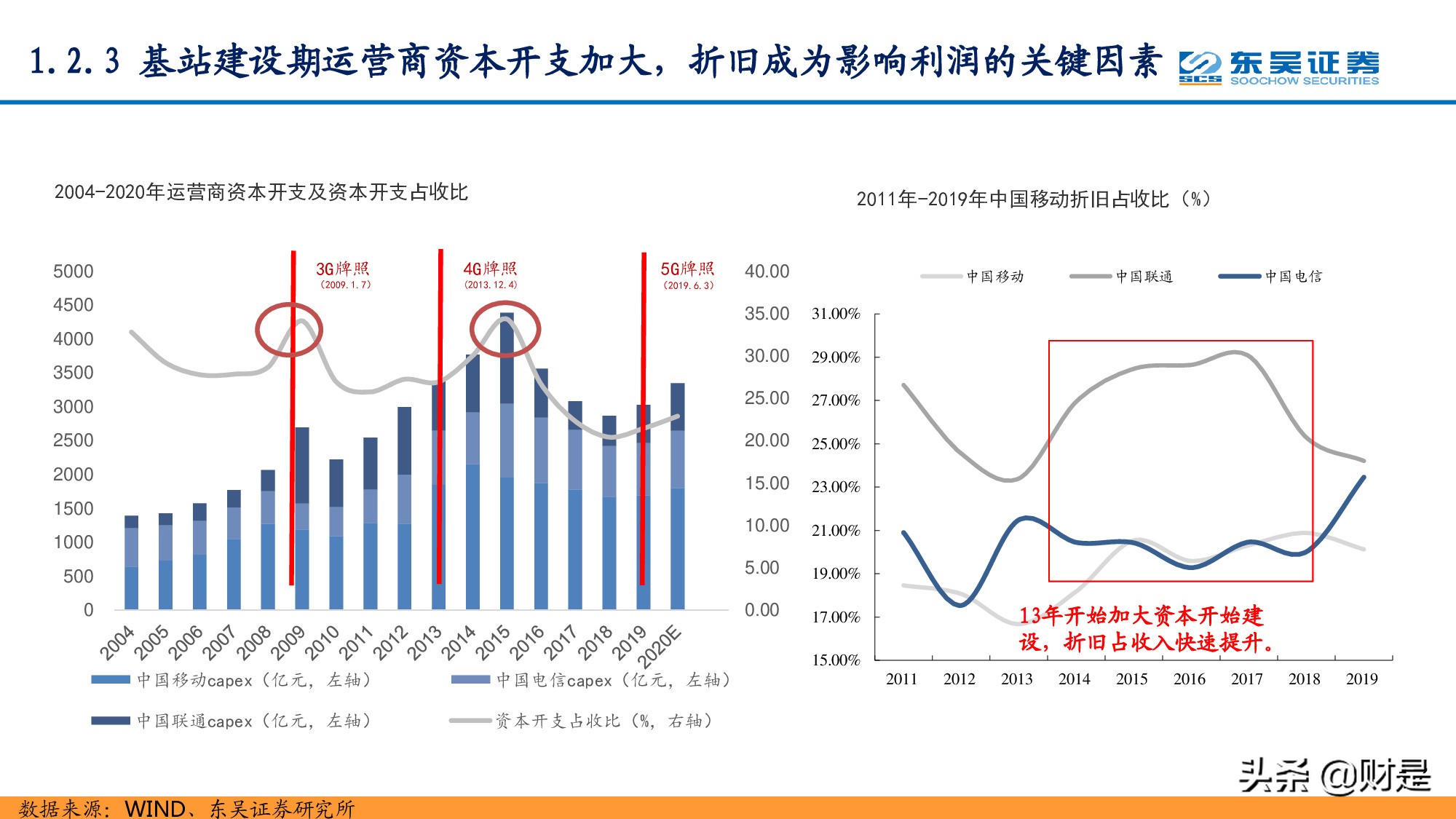 通信行业研究：站在十年新征程的起点