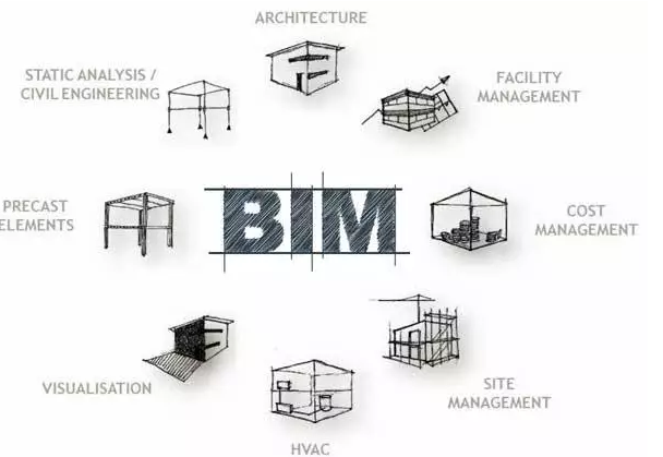 BIM难学吗？建筑小白怎样去学习BIM技术？