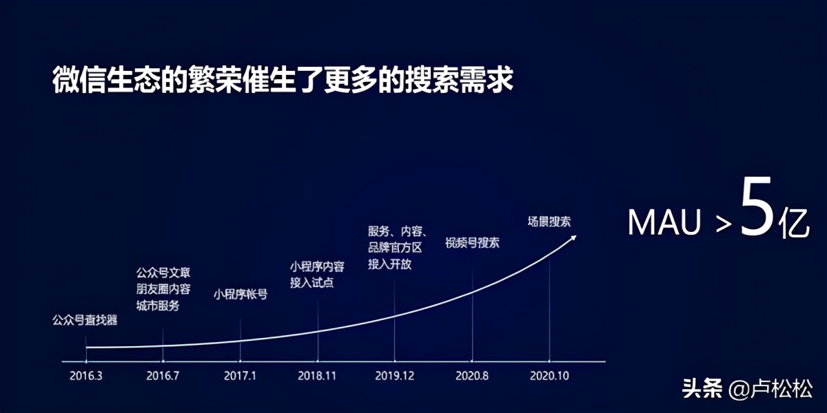 如何利用公众号名称引流？数据和操作方法都在这里