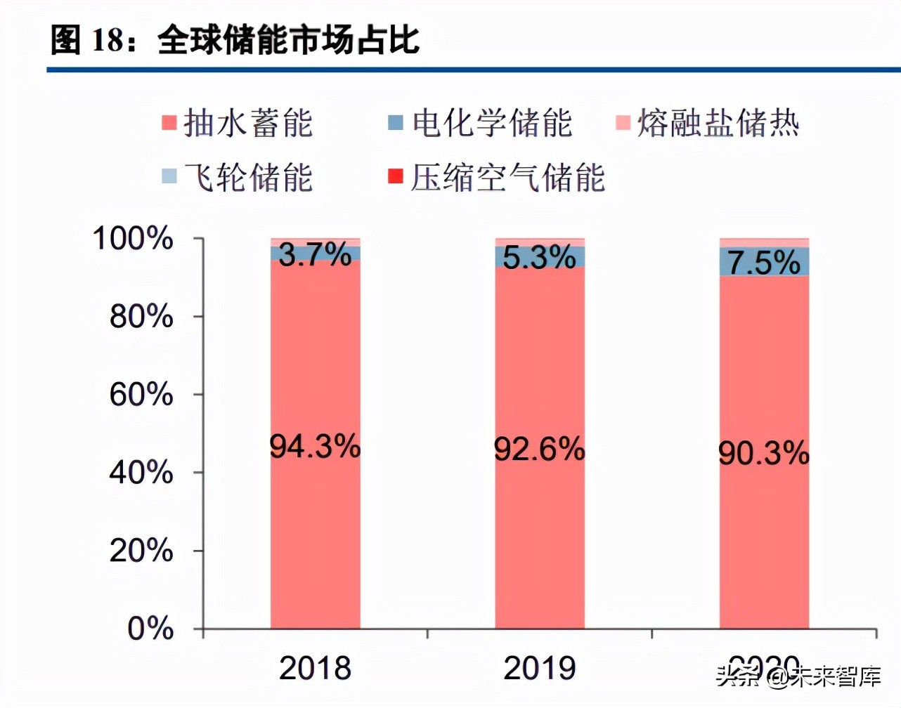 光伏逆变器行业研究：三重需求推动逆变器行业快速增长