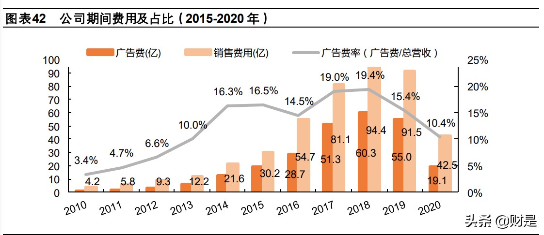 携程集团专题研究报告：深度复盘OTA龙头，蛛网式布局迈入全球化