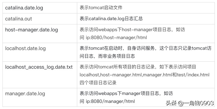 Tomcat深入解析与性能优化