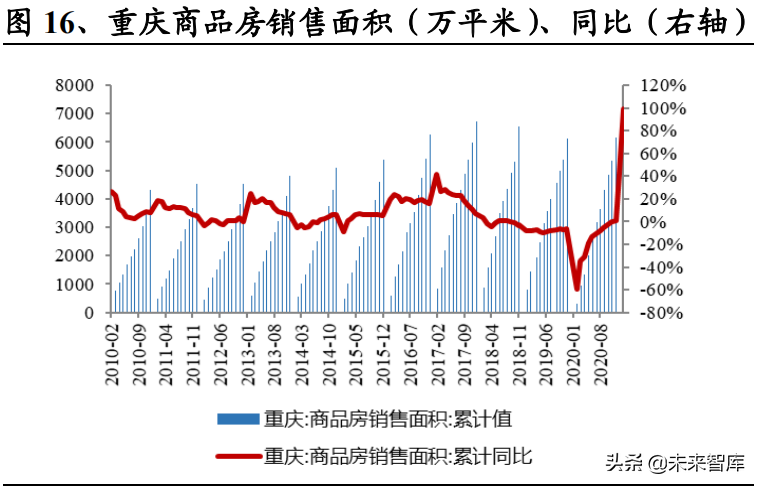 水泥行业研究报告：水泥，历久弥新，普涨开启，重视预期差