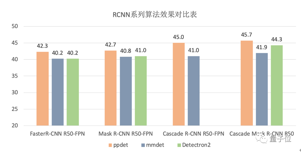 超越YOLOv5，1.3M超轻量，高效易用，目标检测领域这一个就够了