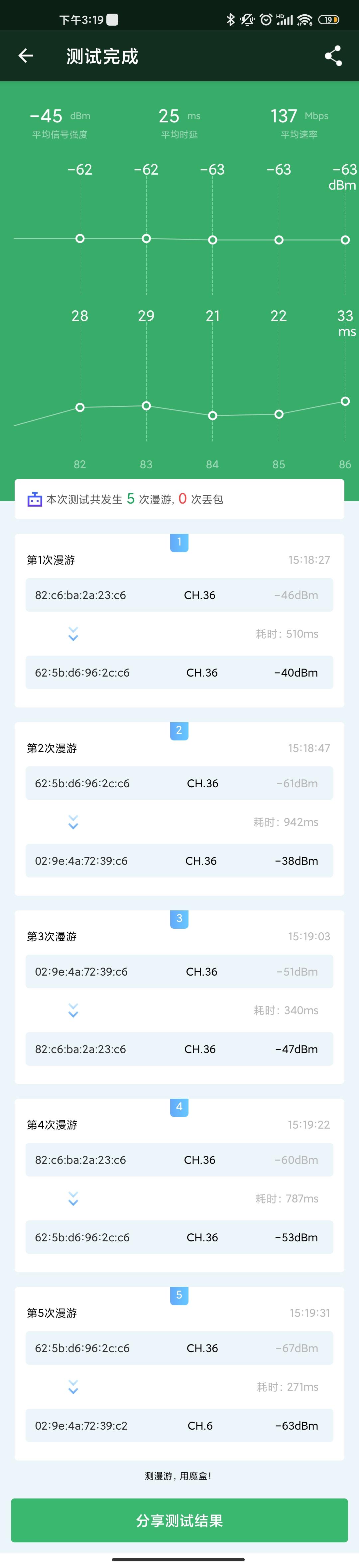 全网最省心的AC+AP方案，华为路由H6实测：9大测试让这货无处遁形