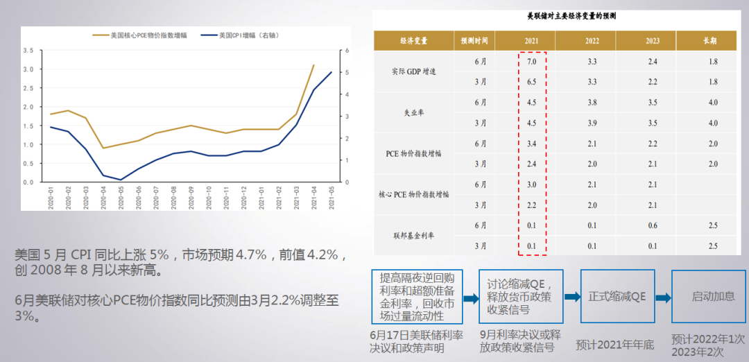 权威发布！7月钢价还会跌！跌多少？（附2021年7月走势分析报告）