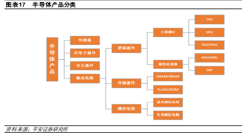 电子行业2021年度策略报告：芯屏自主，5G已来