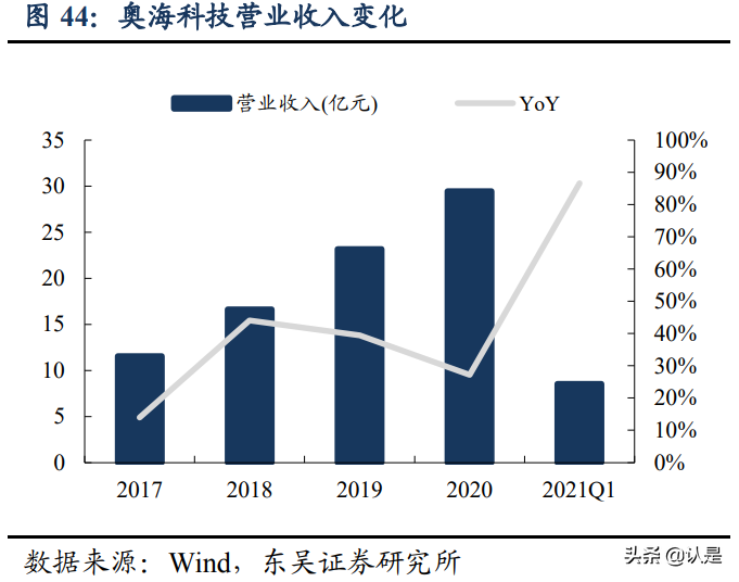 富满电子专题研究：冉冉升起的平台型IC新星