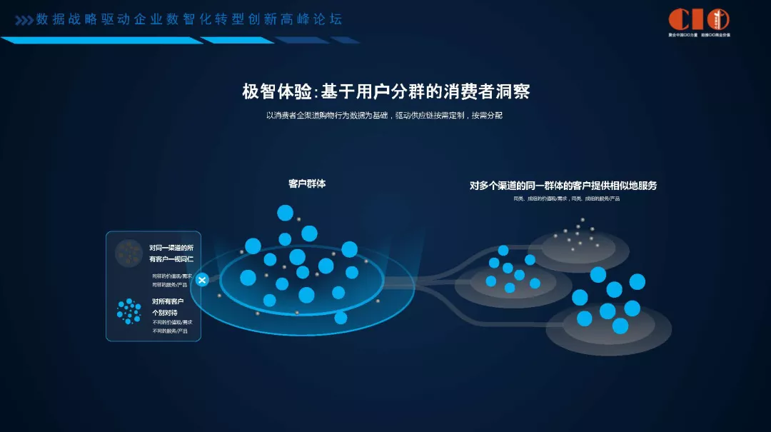 京东于永利：京东全渠道零售数智化迭代实践