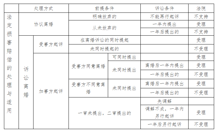 婚姻中你必须掌握的几点常识！（三）#上海离婚律师#家事律师#