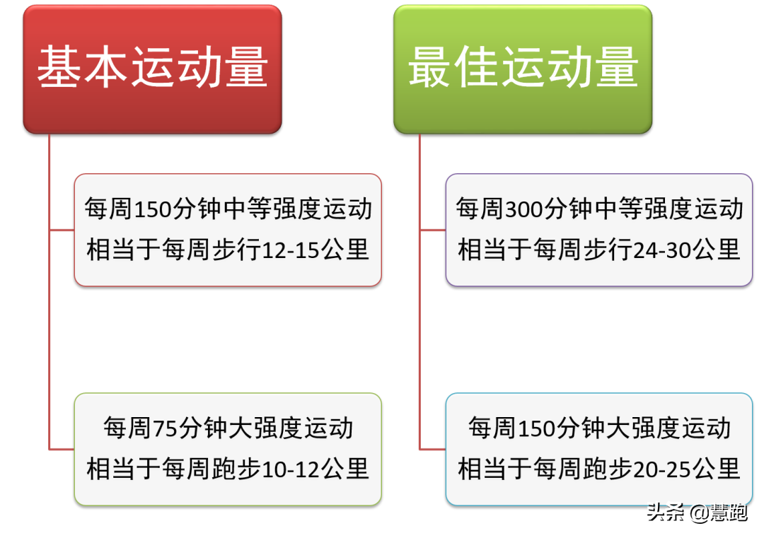 2020中国居民营养与慢性病最新报告：运动能防治这几种疾病？-第34张图片-农百科