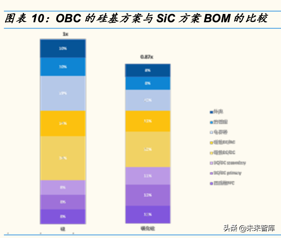 半导体行业研究：砷化镓本土闭环，碳化硅等待“奇点时刻”