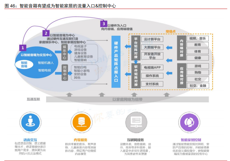 5AloT（5G+AI+物联网）深度研究报告：下一轮科技红利