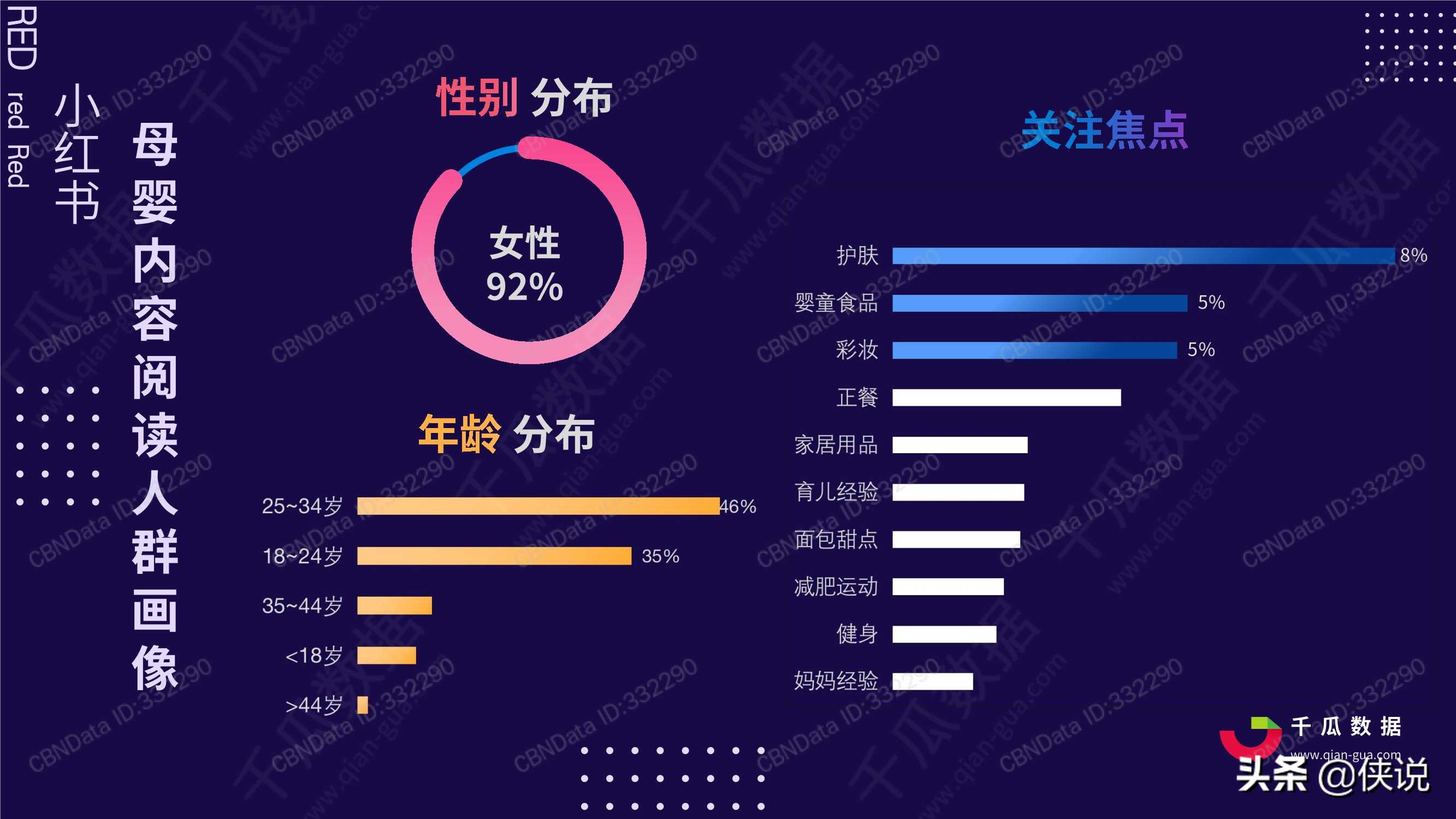 2020年小红书母婴行业品牌投放数据报告