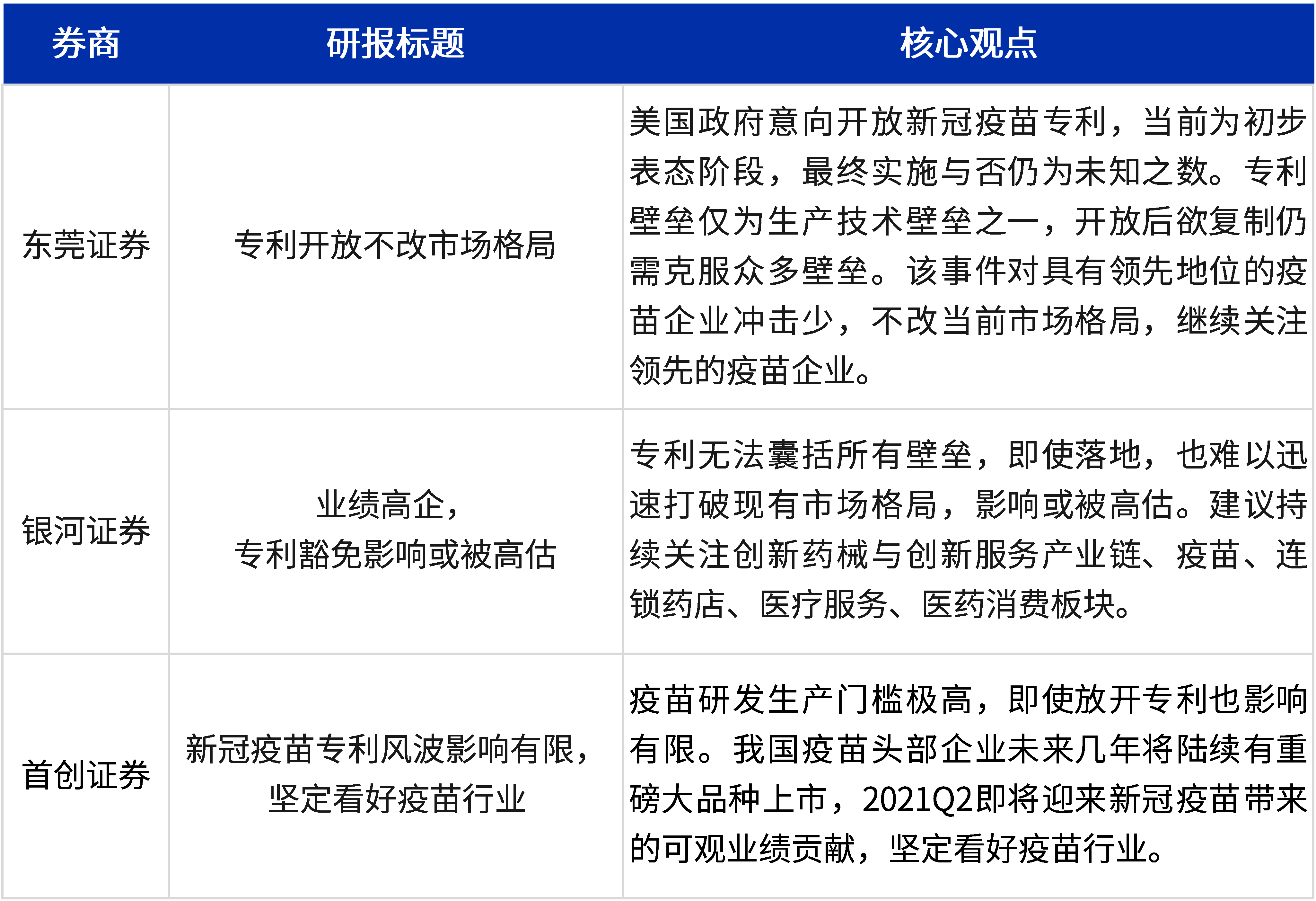 医药板块乘风破浪，快来Pick一下