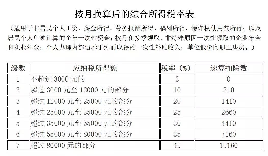 今天起，这33种情况通通不用再交个人所得税了