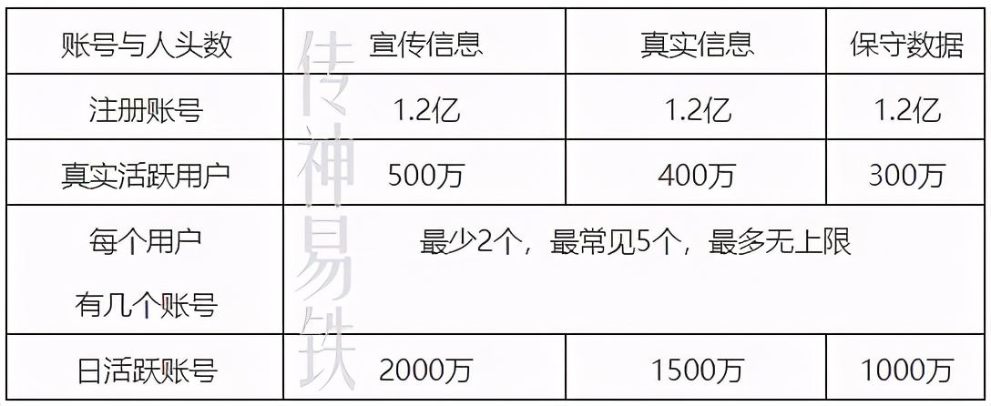 屠龙趣步，屠盘趣步系，卷轴模式里的雪亮镰刀