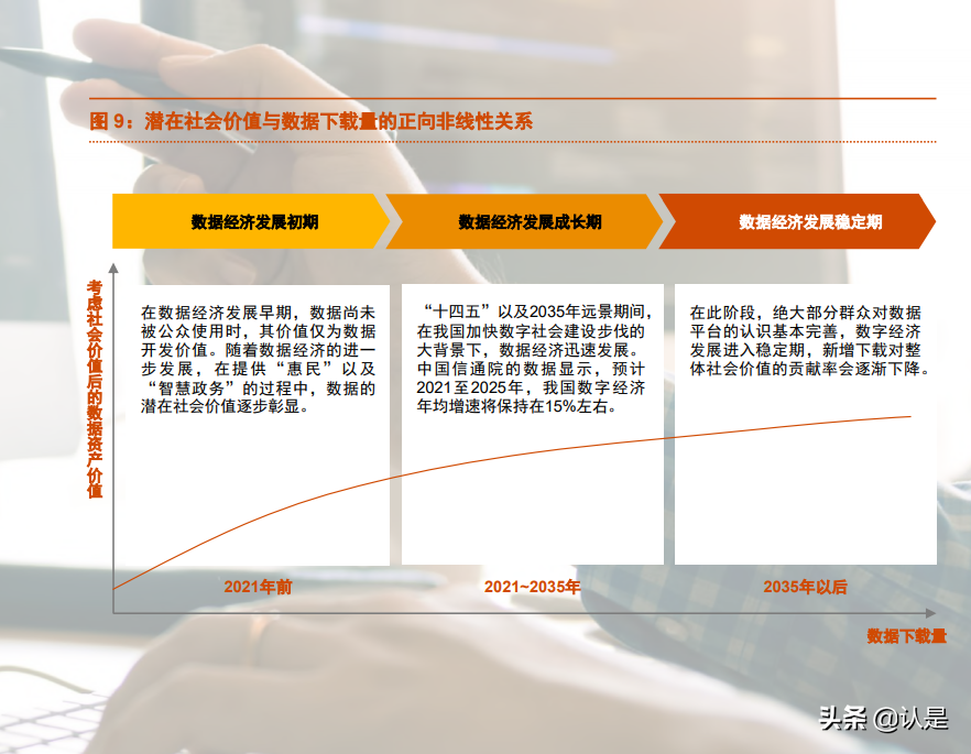 数据资产专题研究报告：开放数据资产估值白皮书