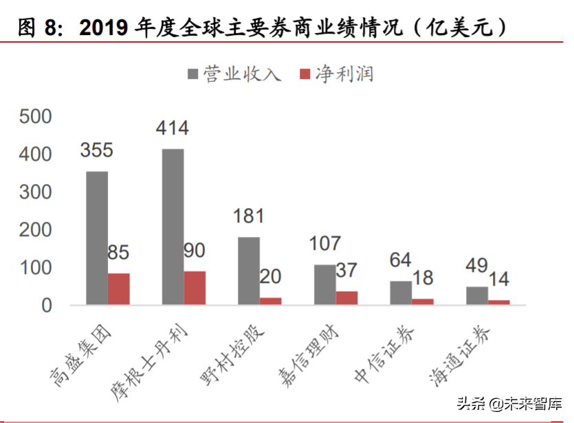 券商行业投资机会分析：从扩大直接融资规模看券商发展机遇