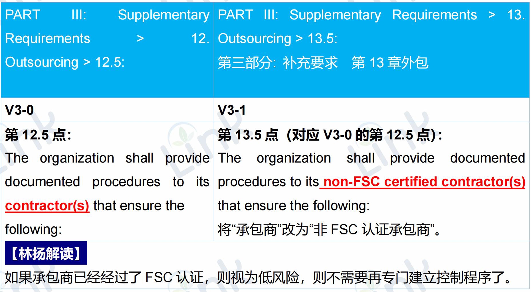 重磅首发：FSC产销监管链标准更新详细对比